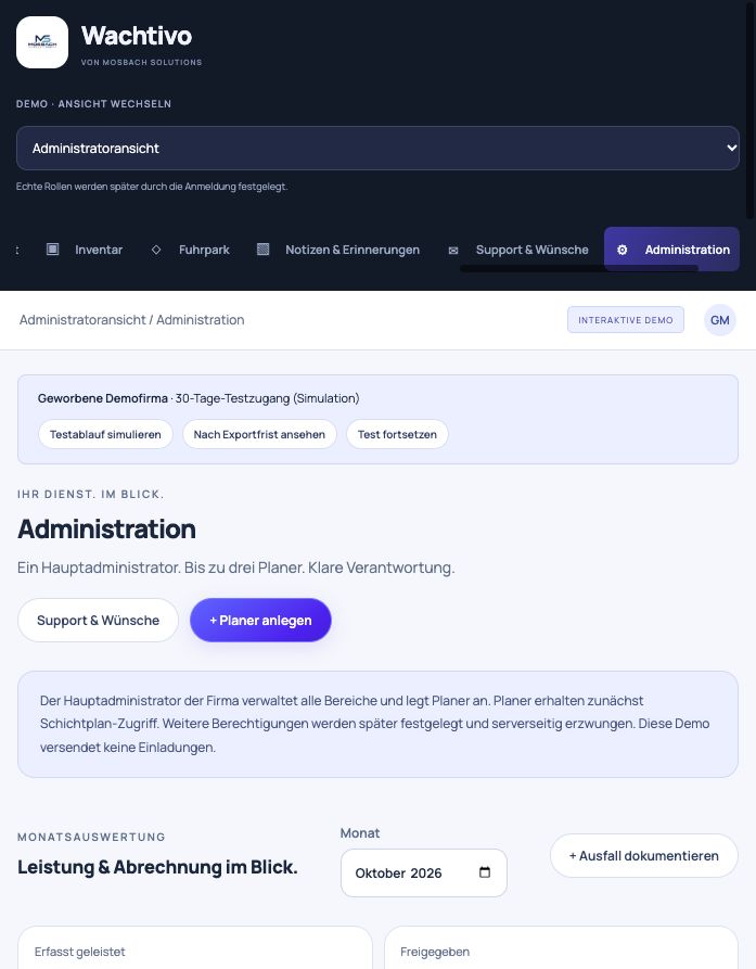 WACHTIVO Plattformansicht: Berichte, Analysen & WACHTIVO AI