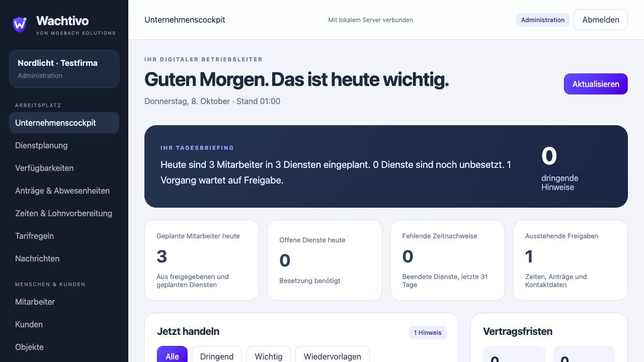 WACHTIVO Plattformansicht: Cockpits für jede Rolle